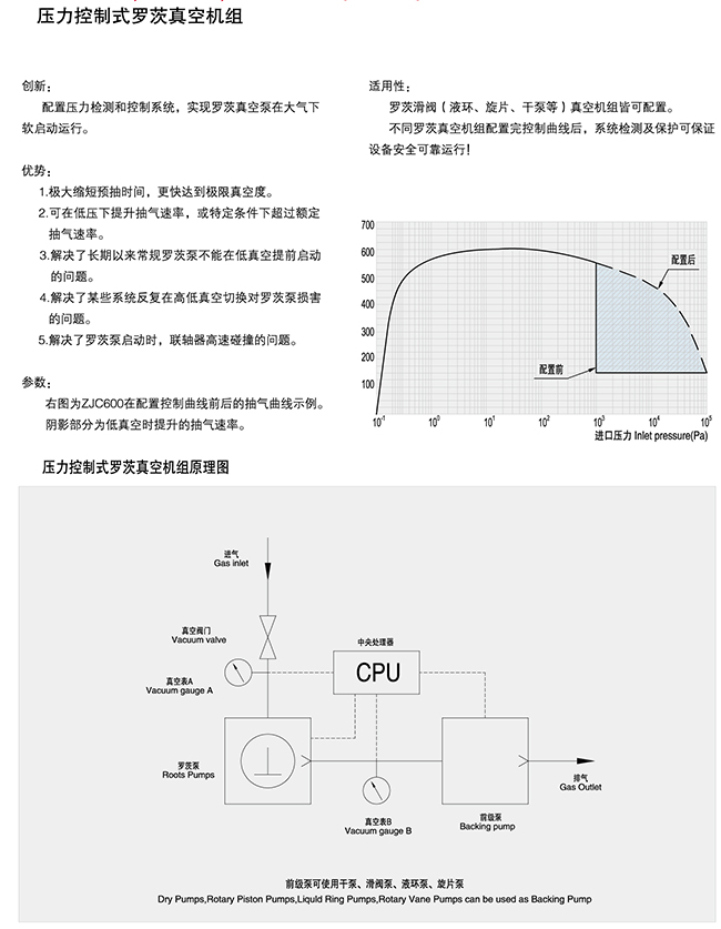 压力控制式罗茨真空机组